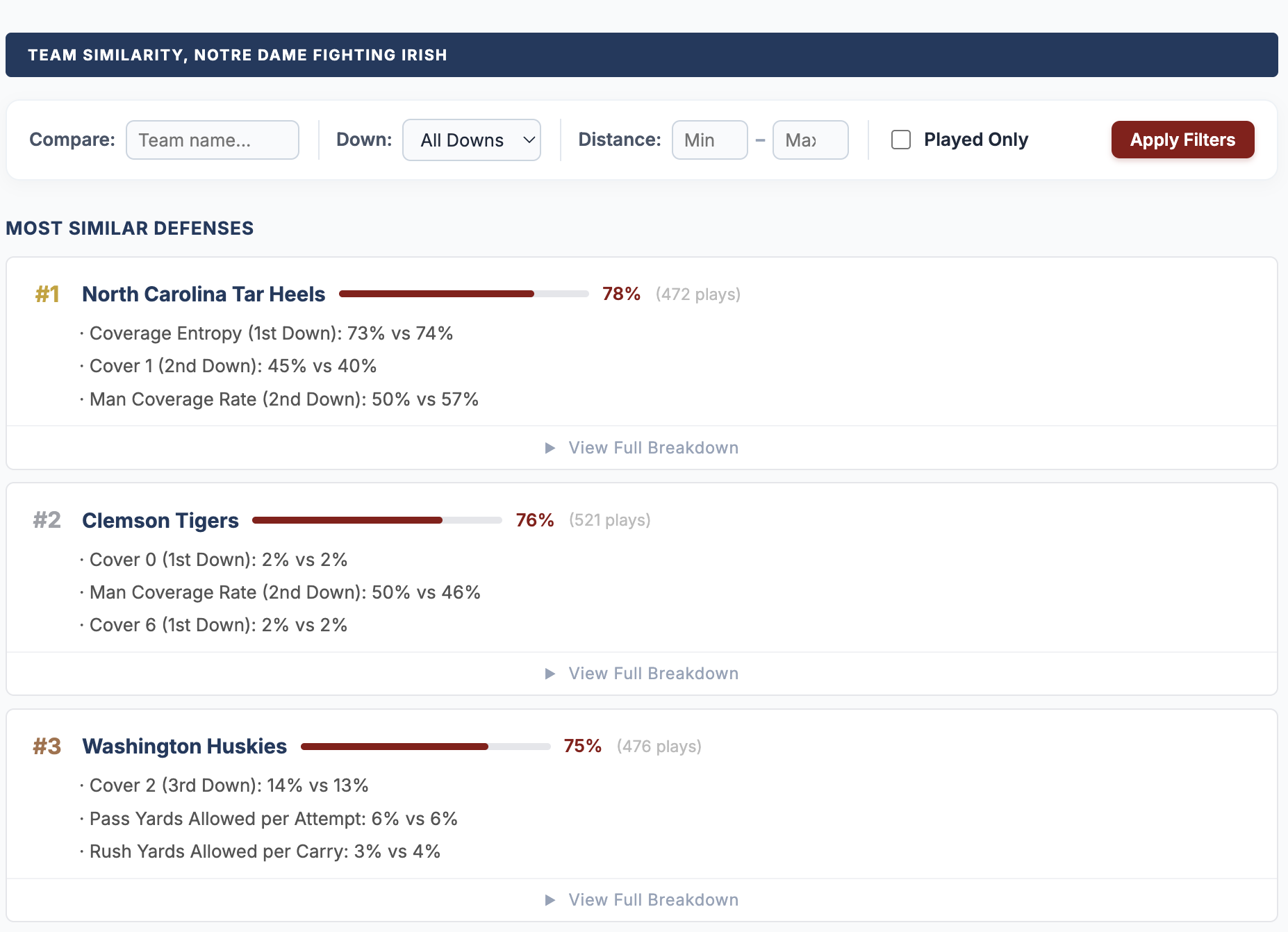 Similarity tab: the most similar defenses across the country with the matching traits called out